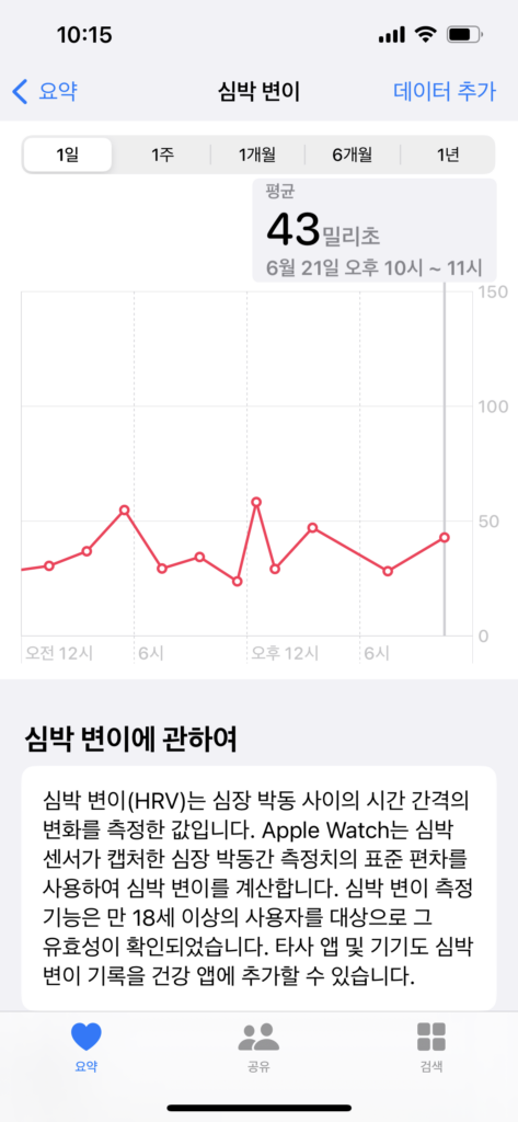 심박 변이도 시간에 따른 변화